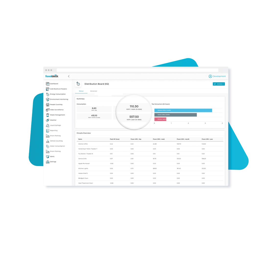 fooddeck dashboards-70